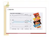 풀무원 기업분석과 풀무원 마케팅전략및 신제품 개발사례분석및 풀무원 향후과제와 시사점 PPT-9