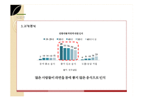 풀무원 기업분석과 풀무원 마케팅전략및 신제품 개발사례분석및 풀무원 향후과제와 시사점 PPT-11