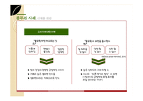 풀무원 기업분석과 풀무원 마케팅전략및 신제품 개발사례분석및 풀무원 향후과제와 시사점 PPT-15