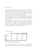 Daum 다음 기업분석과 SWOT분석및 다음 마케팅전략과 경영전략 사례분석과 다음 향후전략제안 및 시사점연구-10