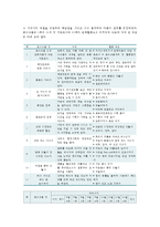 원예치료의 사례 분석 ; 원예치료의 효과와 메커니즘-9