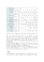 원예치료의 사례 분석 ; 원예치료의 효과와 메커니즘-10