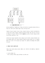 사회복지법제 사회복지법의 이념 중 하나인 생존권의 개념과 내용, 생존권 이념의 실천적 원리에 대해 설명하시오-4