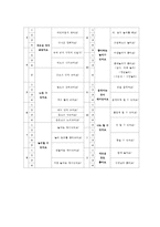 영아발달-만 1세 영아의 발달정도를 참고로 하여 연간계획안 일일계획안을 작성-3