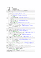 영아발달-만 1세 영아의 발달정도를 참고로 하여 연간계획안 일일계획안을 작성-4