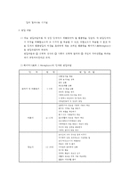 인간행동과사회환경-태아기부터 노년기까지의 각 단계별로 핵심부분을 정리하고-2