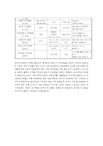 인간행동과사회환경-태아기부터 노년기까지의 각 단계별로 핵심부분을 정리하고-5