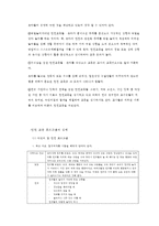 보육시설의 기본적인 안전교육 중에서 만 5세를 대상으로 현장에서 적용가능한 실제 프로그램 작성-4