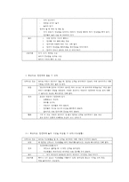 보육시설의 기본적인 안전교육 중에서 만 5세를 대상으로 현장에서 적용가능한 실제 프로그램 작성-5