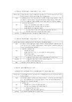 보육시설의 기본적인 안전교육 중에서 만 5세를 대상으로 현장에서 적용가능한 실제 프로그램 작성-6