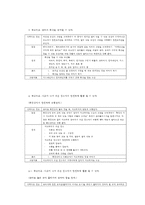 보육시설의 기본적인 안전교육 중에서 만 5세를 대상으로 현장에서 적용가능한 실제 프로그램 작성-7