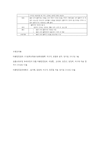 보육시설의 기본적인 안전교육 중에서 만 5세를 대상으로 현장에서 적용가능한 실제 프로그램 작성-8