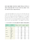 한국의 결혼 문화를 나타내어주는 자료를 구체적으로 제시하고, 건전하고 건강한 결혼 문화가 자리 잡기 위해 어떤 노력들이 이루어져야 하는지에 본인의 의견을 제시하시오-1