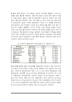 [빈혈] 빈혈의 원인과 증상 및 치료 - 철결핍성빈혈, 거대적아구성 빈혈(악성빈혈)-6