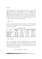 [운동생리학] 운동생리-2