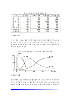 [운동생리학] 운동생리-3