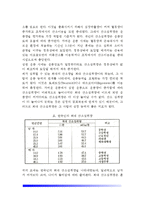 [운동생리학] 운동생리-4
