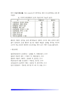 [운동생리학] 운동생리-8