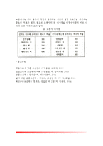 에너지 대사(기초대사, 활동대사, 노동대사)-6