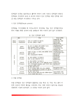 [단백질] 단백질의 구조적 특징과 종류(단순단백질, 복합단백질, 유도단백질), 단백질의 영양과 기능(단백질의 역할)-4