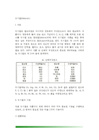 [무기질] 무기질의 종류와 기능, 무기질의 흡수와 배설, 주요 다량무기질 및 미량무기질, 산성식품과 알칼리성식품-2