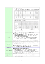 신개념 중식 매장, 아메리칸차이니즈-7