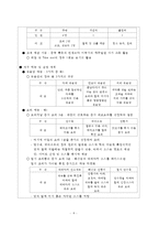 신개념 중식 매장, 아메리칸차이니즈-9
