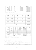 신개념 중식 매장, 아메리칸차이니즈-11