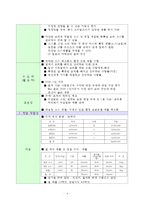 먹을만큼 알맞게, 다양하게 고를수 있는 소스&오일 벌크샵-4