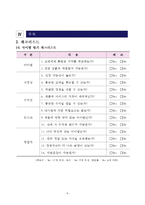 먹을만큼 알맞게, 다양하게 고를수 있는 소스&오일 벌크샵-9