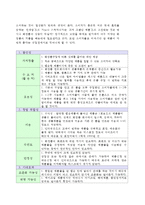 소분문화를 적용한 1인용 메이크업 캡슐 사업계획서 “데이코-4