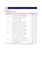 소분문화를 적용한 1인용 메이크업 캡슐 사업계획서 “데이코-8