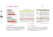 [로레알 vs 에스티로더 마케팅비교분석 PPT] 로레알 vs 에스티로더 기업분석과 마케팅 4P전략 비교분석(발표대본첨부)-10
