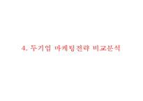 [로레알 vs 에스티로더 마케팅비교분석 PPT] 로레알 vs 에스티로더 기업분석과 마케팅 4P전략 비교분석(발표대본첨부)-11