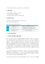 기업 팀운영, 기업 이사회운영, 기업 E비즈니스(E-biz, 이비즈니스)운영-11