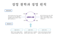 [신한은행 경영전략 사례연구 PPT] 신한은행 기업분석과 SWOT분석및 신한은행 주요 경영전략과 글로벌전략 사례연구-6