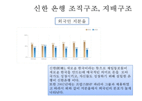 [신한은행 경영전략 사례연구 PPT] 신한은행 기업분석과 SWOT분석및 신한은행 주요 경영전략과 글로벌전략 사례연구-12
