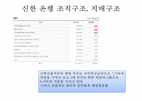[신한은행 경영전략 사례연구 PPT] 신한은행 기업분석과 SWOT분석및 신한은행 주요 경영전략과 글로벌전략 사례연구-13