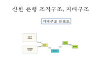 [신한은행 경영전략 사례연구 PPT] 신한은행 기업분석과 SWOT분석및 신한은행 주요 경영전략과 글로벌전략 사례연구-14
