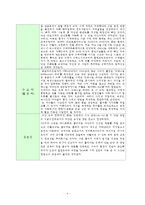 내 버거의 토핑은 내 맘대로 TEXAS 수제버거-4