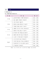 내 버거의 토핑은 내 맘대로 TEXAS 수제버거-12