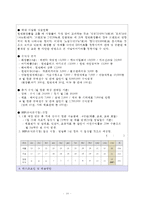 노케미컬족을 위한 천연살균제 화장품 핸드메이드 교육사업-10