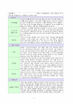 도심내 유휴공간을 활용한 로컬푸드 체험공간 및 직거래 유통 플렛폼 운영모델-4