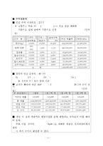 도심내 유휴공간을 활용한 로컬푸드 체험공간 및 직거래 유통 플렛폼 운영모델-11