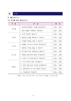 세계의 어포육포등의 마른안주를 종류별로 선택 가능한 스몰비어샵-10