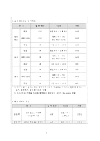 온라인으로 진행하는 1대1 운동 코칭 서비스-8