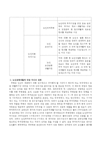 노인복지생활시설의 종류를 정리하고 노인공동생활에 대한 자신의 의견을 제시하시오-3