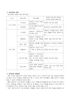 권익옹호의 개념과 유형을 이해하고 권익옹호의 실천을 위한 사회복지사의 역할은 무엇인지 서술하시오-3