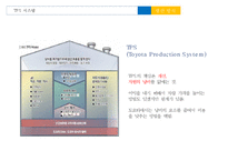 [도요타 마케팅사례 PPT] TOYOTA 도요타 기업분석과 성공요인분석*글로벌마케팅 SWOT,STP,4P전략분석*미국진출사례및 향후전략방향-15