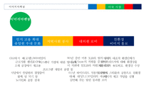 [도요타 마케팅사례 PPT] TOYOTA 도요타 기업분석과 성공요인분석*글로벌마케팅 SWOT,STP,4P전략분석*미국진출사례및 향후전략방향-20
